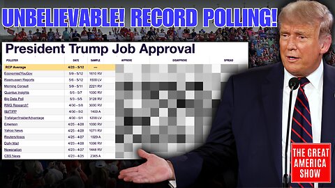 They're LYING to you! Trump sets NEW RECORD!