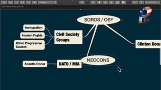 DEEP DIVE on Soros Connection to #RealRussiagate