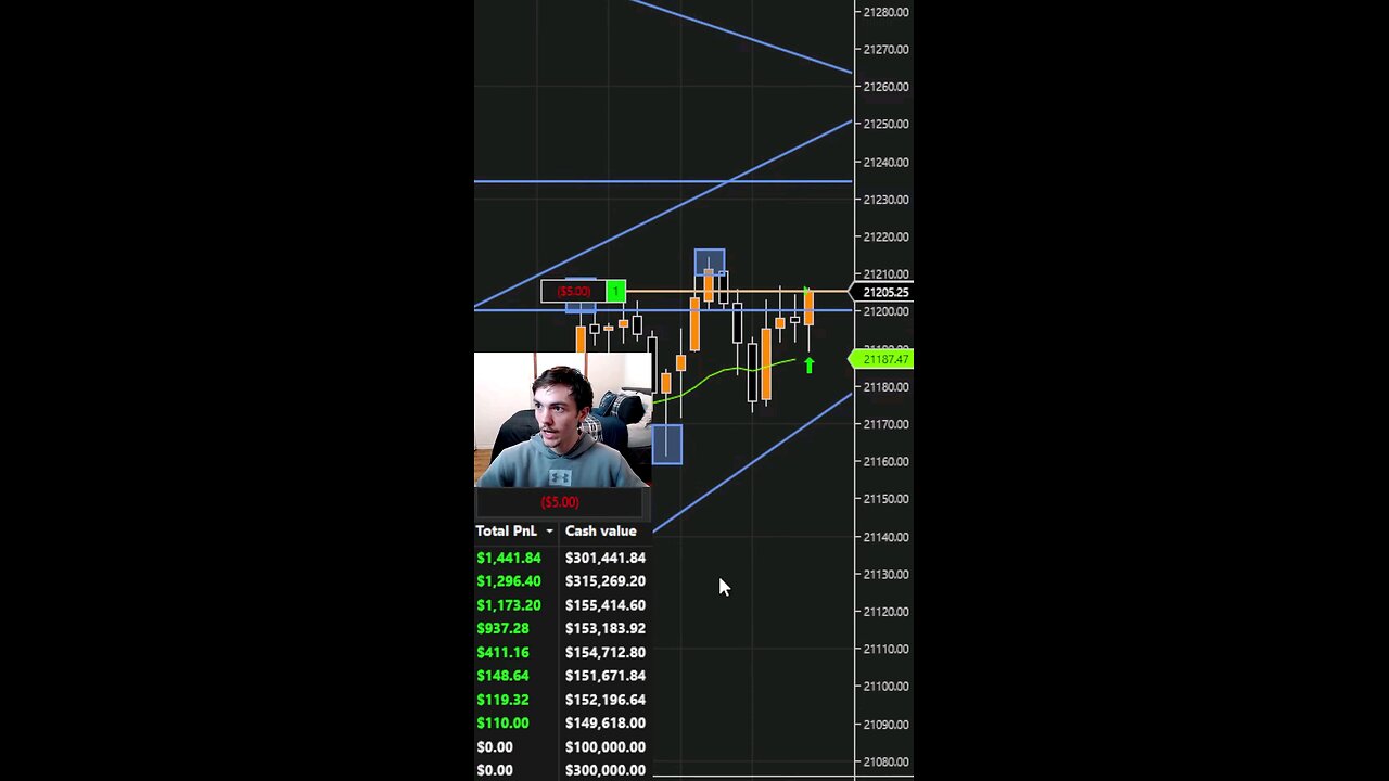 Trading 101