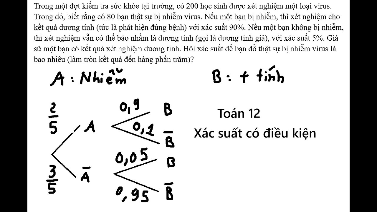TP Đà Nẵng: Toán 12: Trong một đợt kiểm tra sức khỏe tại trường, có 200 học sinh được xét nghiệm một