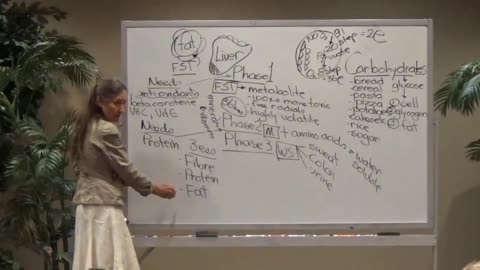 Barbara O’Neill-Detoxification and The Liver Part 4 (the last one)