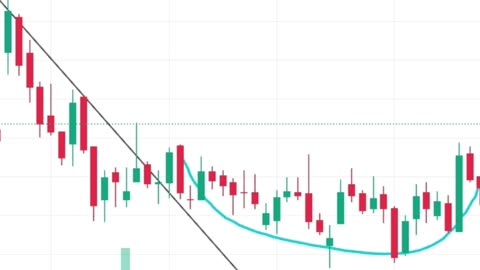 Breakout Stock for Trade