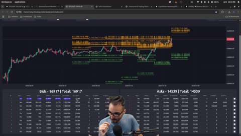 📉📈 ¡LIBRO DE ÓRDENES HOY COMO NUNCA! 🚨 Análisis BITCOIN & SOLANA 🔥