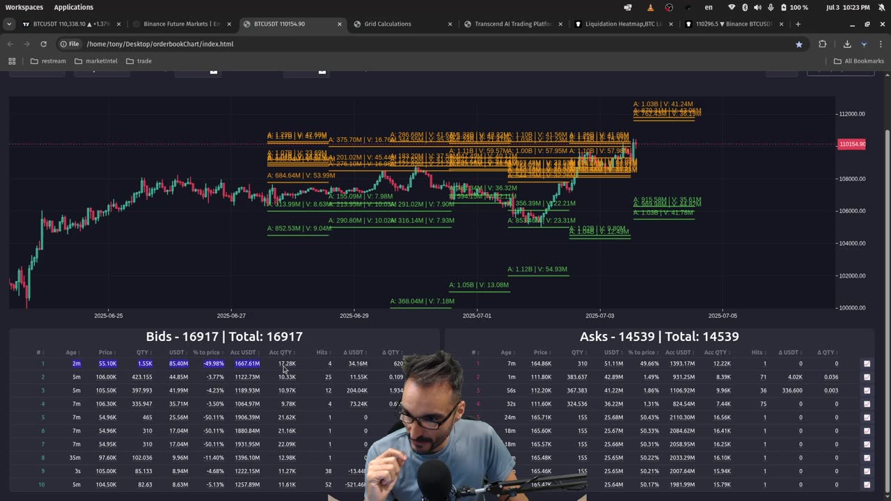 📉📈 ¡LIBRO DE ÓRDENES HOY COMO NUNCA! 🚨 Análisis BITCOIN & SOLANA 🔥