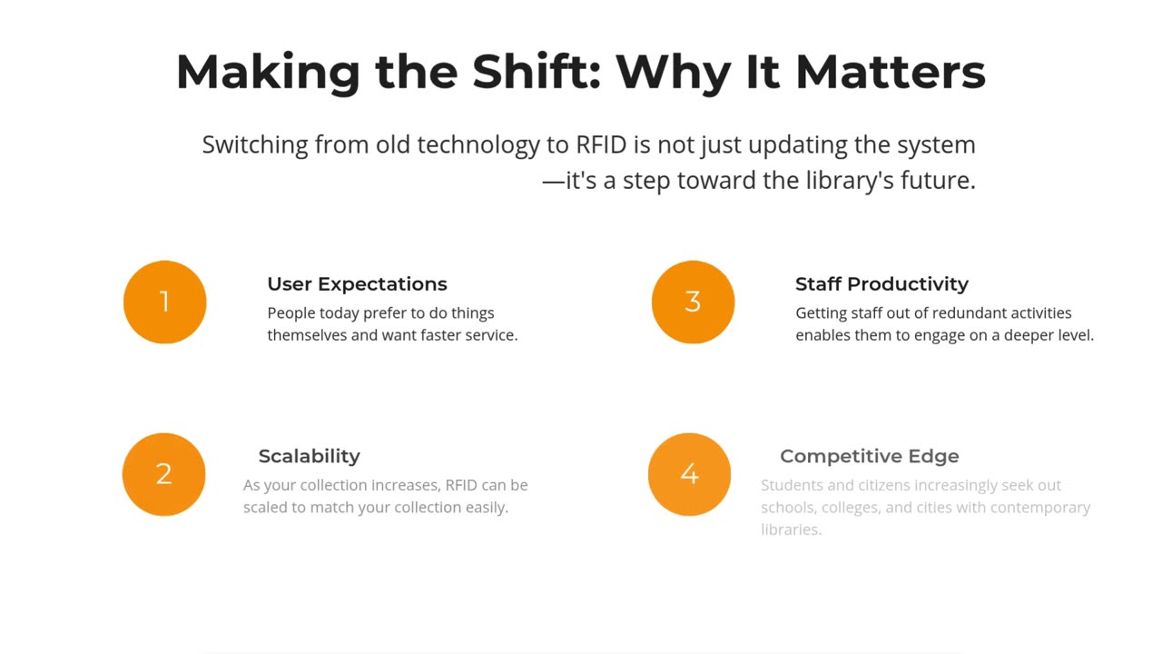 RFID Library Management System vs Old Library Tech