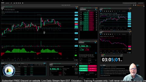 Futures Training
