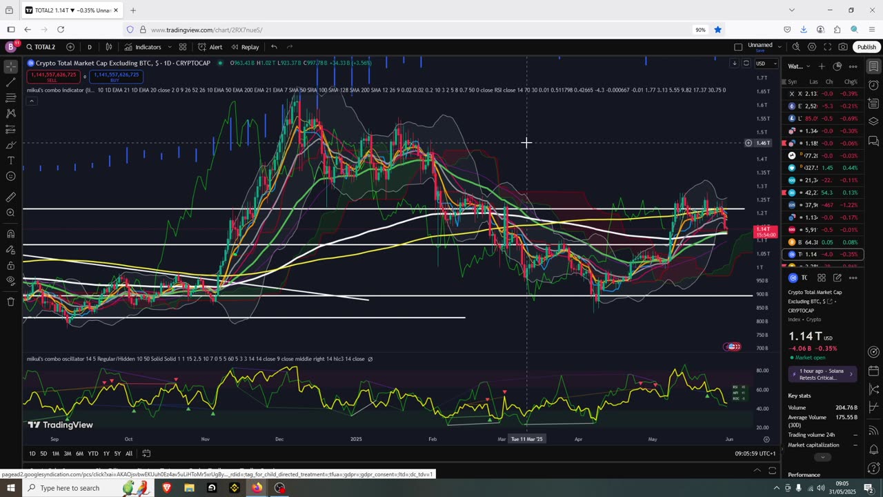 Crypto Reversal Today is the Day