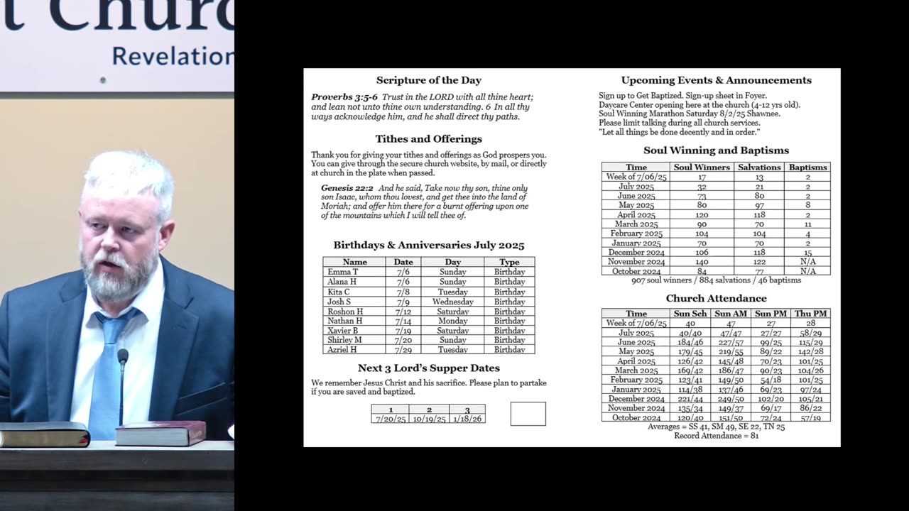Sunday PM - 7/13/25 - Jesus Is God in the Flesh