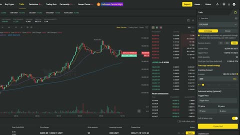 BYDFi Trading Bots: Complete Guide for Beginners