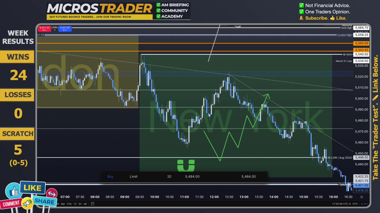 Fri ES MES Technical Analysis, Tips, Key Levels, Trading Room, & Scalping System 04/04/2025