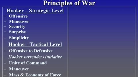 The Civil War Battle Series Chancellorsville