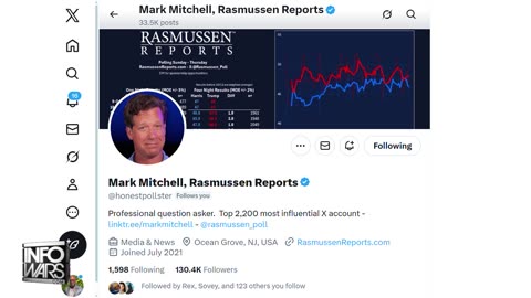 ALEX JONES NETWORK LIVE