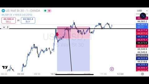 Mise à jour sur le versement de 500 $ + US30 en direct