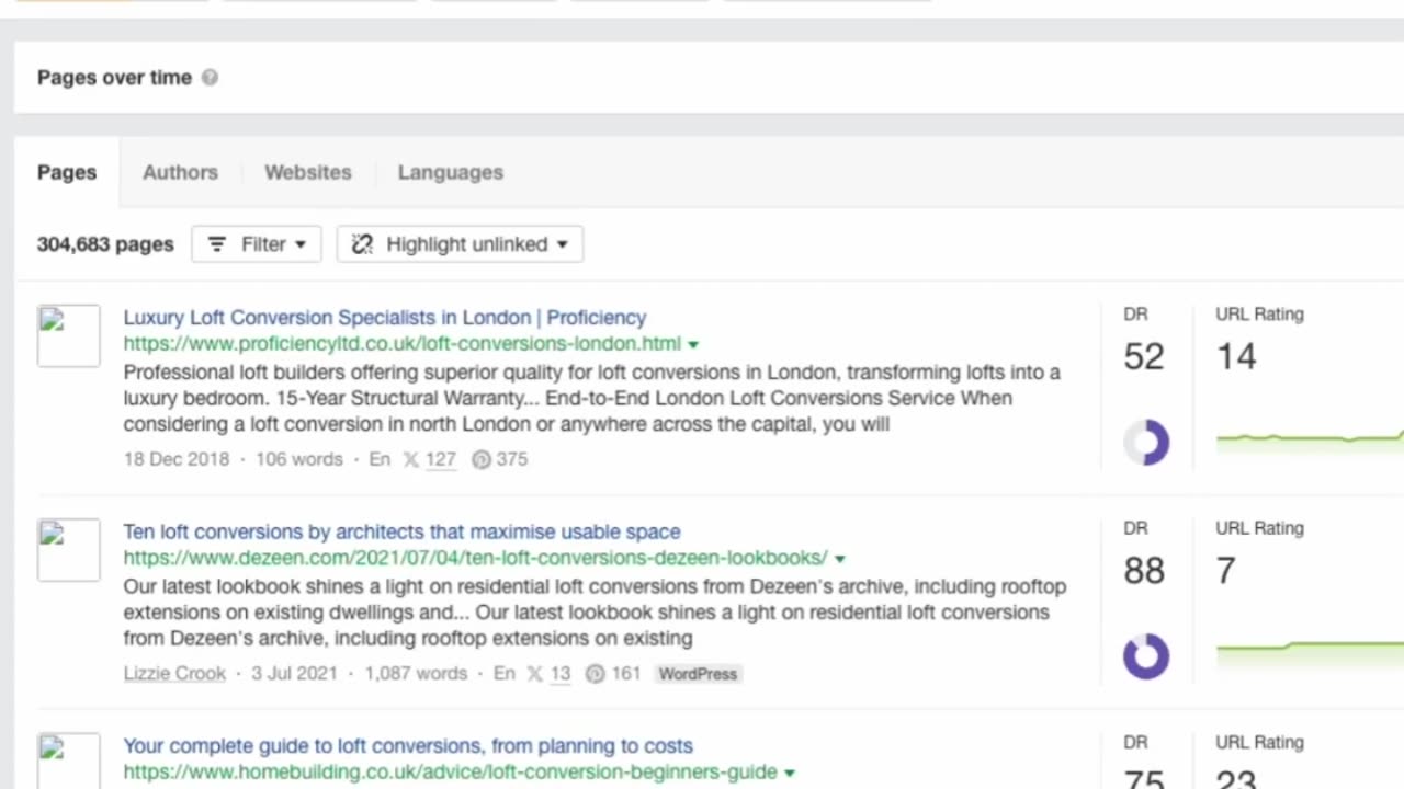 How We Got 3.3 MILLION Website Impressions Using This Secret Tool!