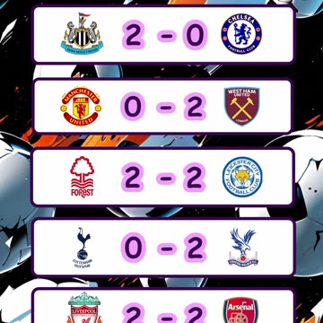 Resultado de los partidos de la premier league, liga Italiana y liga española del día 11 de mayo.