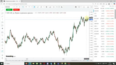 Итоги недели 11.09.2025. Государство vs рынок. Курс доллара и нефть