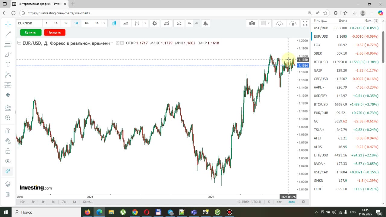 Итоги недели 11.09.2025. Государство vs рынок. Курс доллара и нефть