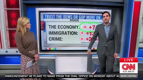 'What Are You Doing, Democrats?': CNN's Harry Enten Spells Out GOP Advantages In Midterms