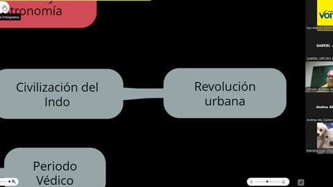 VONEX REPASO 2025 - 1 | Semana 02 | H. Universal
