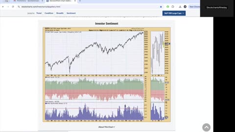 Will Sentiment Save the Stock Market?