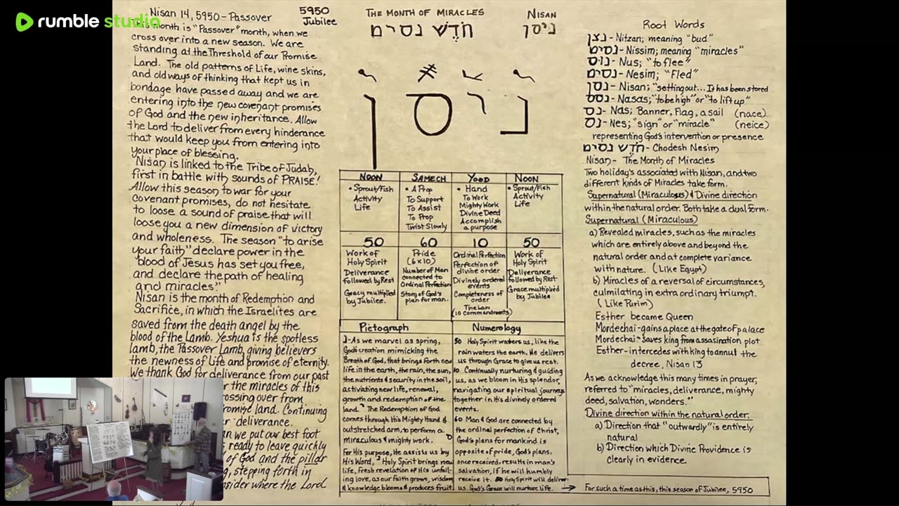 3/23/25 ~ Hebrew Study ~ The Month of Miracles