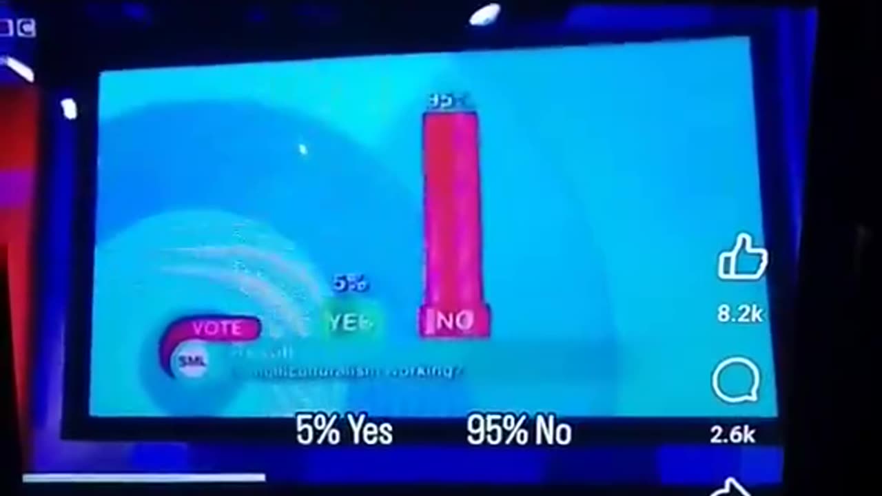 BBC did a poll asking if multiculturism is working