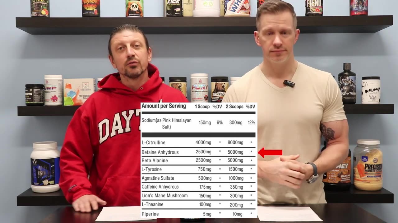 Possessed Monkey High Stim Pre-Workout | Ingredient Review