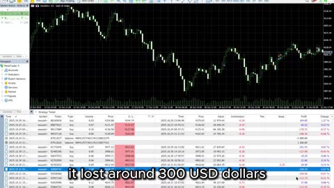MT5 Phoenix XAUUSD -Trading Analysis - Day 16