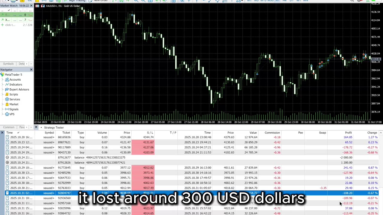 MT5 Phoenix XAUUSD -Trading Analysis - Day 16