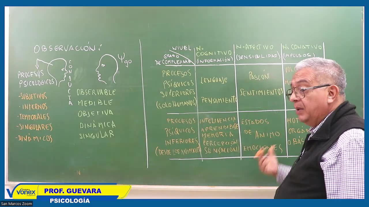VONEX SEMESTRAL 2024 | Semana 02 | Psicología