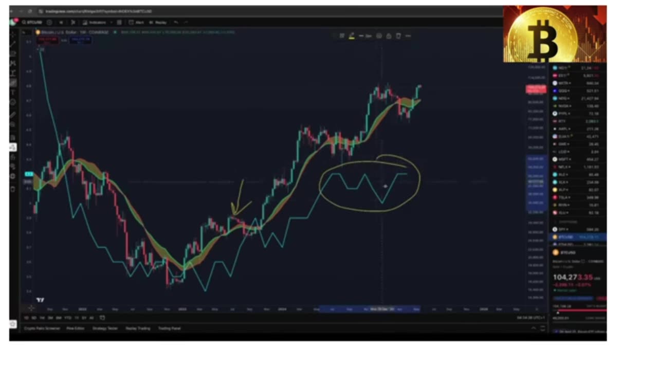 💡📈 Bitcoin Enters Critical Zone – Bull Market Support Band Tested!