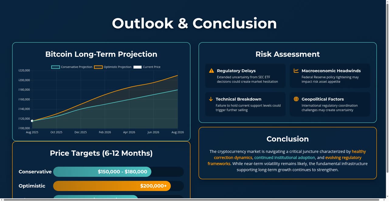 Quick Crypto Analysis