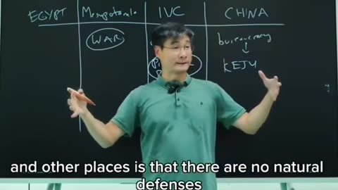 4 Earliest Civilizations.