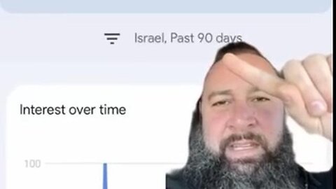 Google Analytics Predicting PsyOps Tragedies