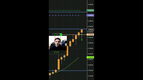 CAUGHT 30 POINTS MAKING $1,105 DAY TRADING NQ FUTURES #tradingtips #trending #trading #shorts #reels