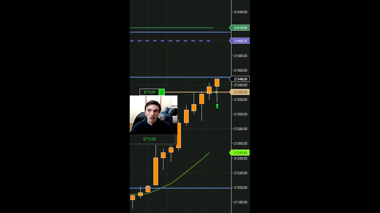 CAUGHT 30 POINTS MAKING $1,105 DAY TRADING NQ FUTURES #tradingtips #trending #trading #shorts #reels