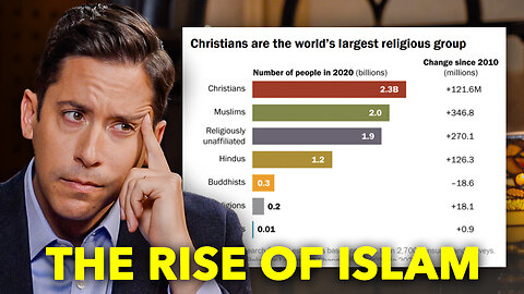 Are Muslims About to Outnumber Christians?
