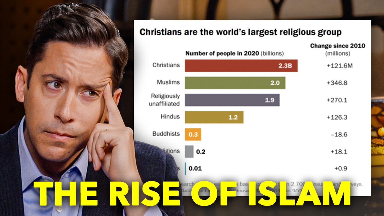 Are Muslims About to Outnumber Christians?