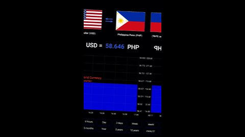 December 20, 2025 at 5:08 PM - US Dollar to Philippine Peso Today