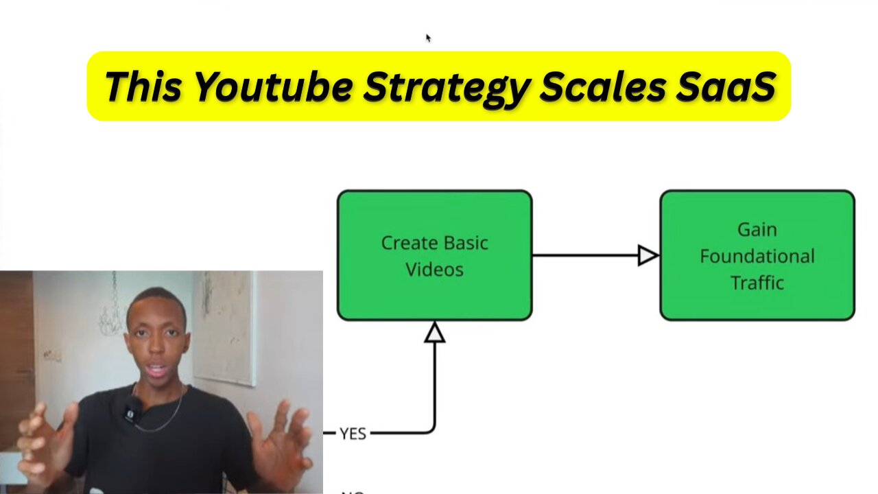 How to Scale Your SaaS 10X this Year With Youtube