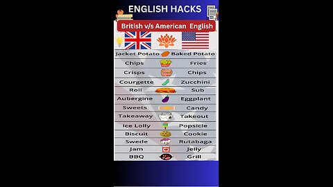 British vs American English Ilets English । TOFL you must know it 7 #studyhacks123 #english #shorts