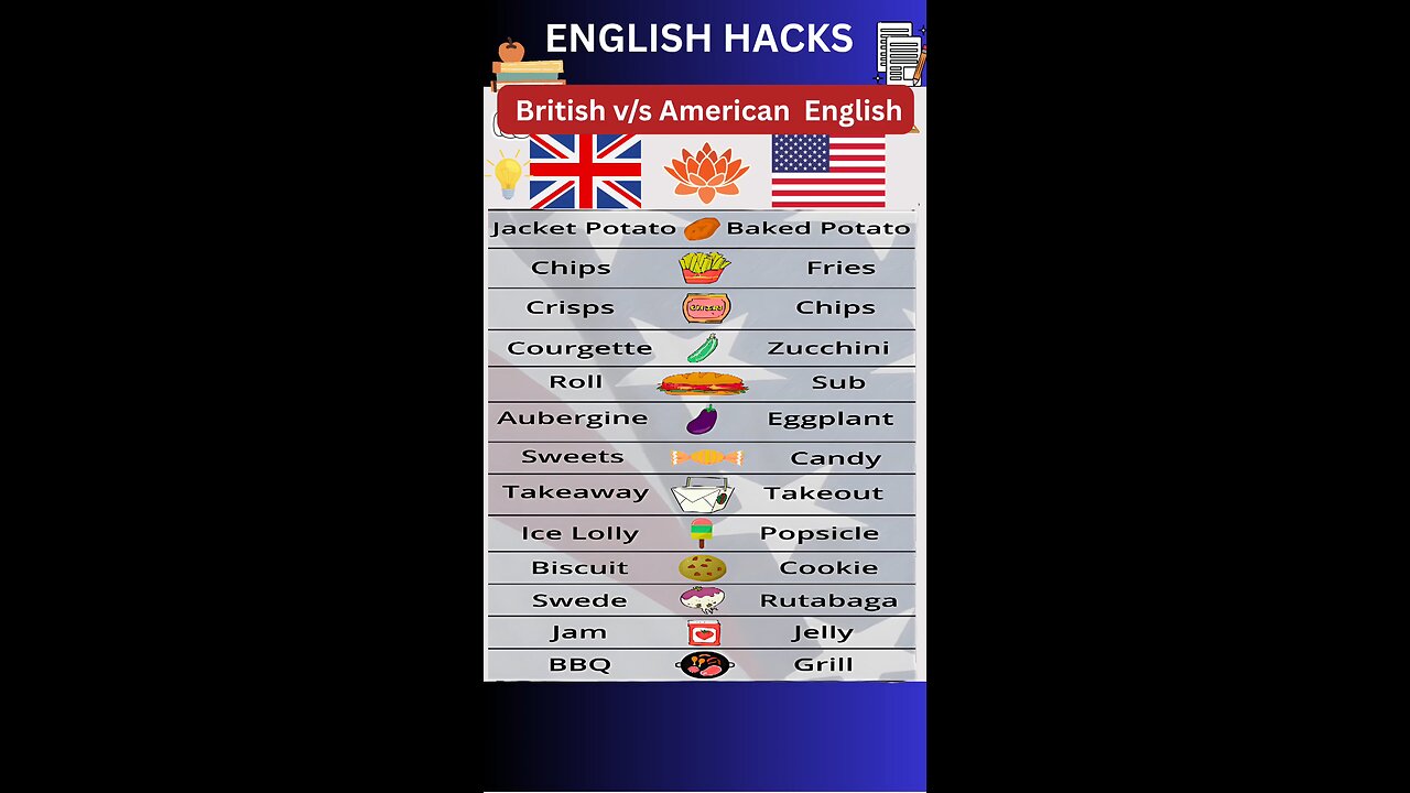British vs American English Ilets English । TOFL you must know it 7 #studyhacks123 #english #shorts