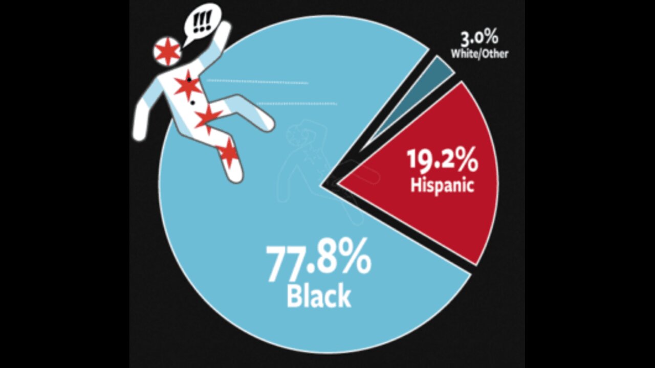 Black Crimes Matter!