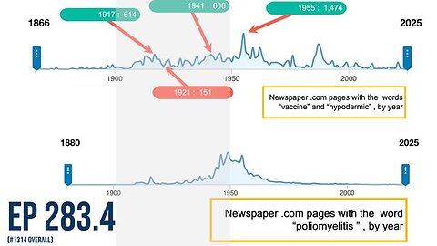 Why vaccines cause harm (its the injection) No polio w/po hypodermic ; lipo-vaccine 1918 (EP 283.4)