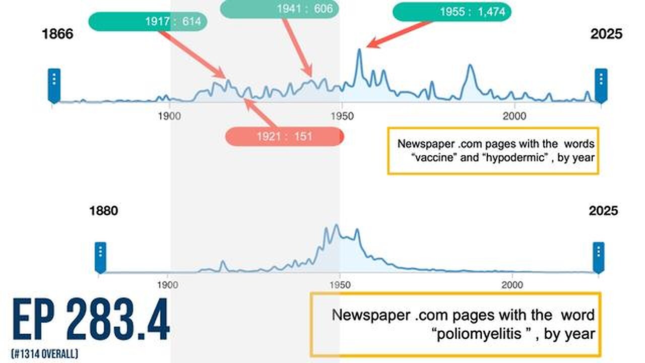 Why vaccines cause harm (its the injection) No polio w/po hypodermic ; lipo-vaccine 1918 (EP 283.4)