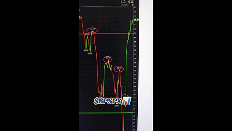 $BPSPX📊