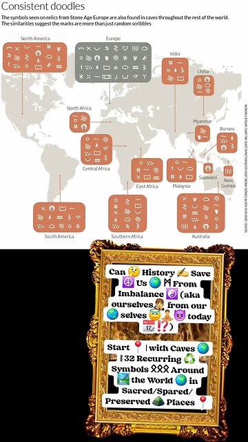 32 Recurring ♻️ Symbols ᛟᛟᛟ Around 🏞️ the World 🌍 in Sacred/Spared/Preserved ⛰️