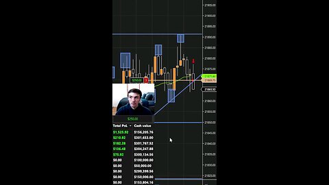 TRENDLINES! #money #business #forex #crypto #investing