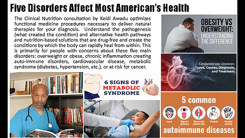 Common Disorders in the US Today