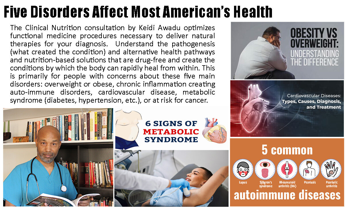 Common Disorders in the US Today
